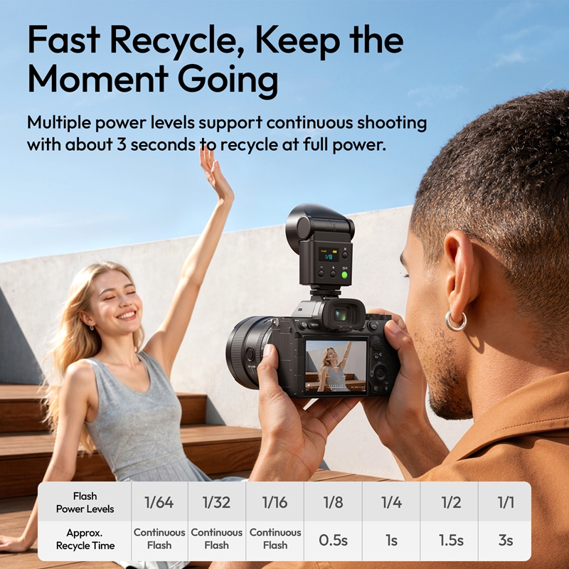 Ulanzi F16R Cameraflits LED-la - Canon Camera Eos R50 recensie en prijs