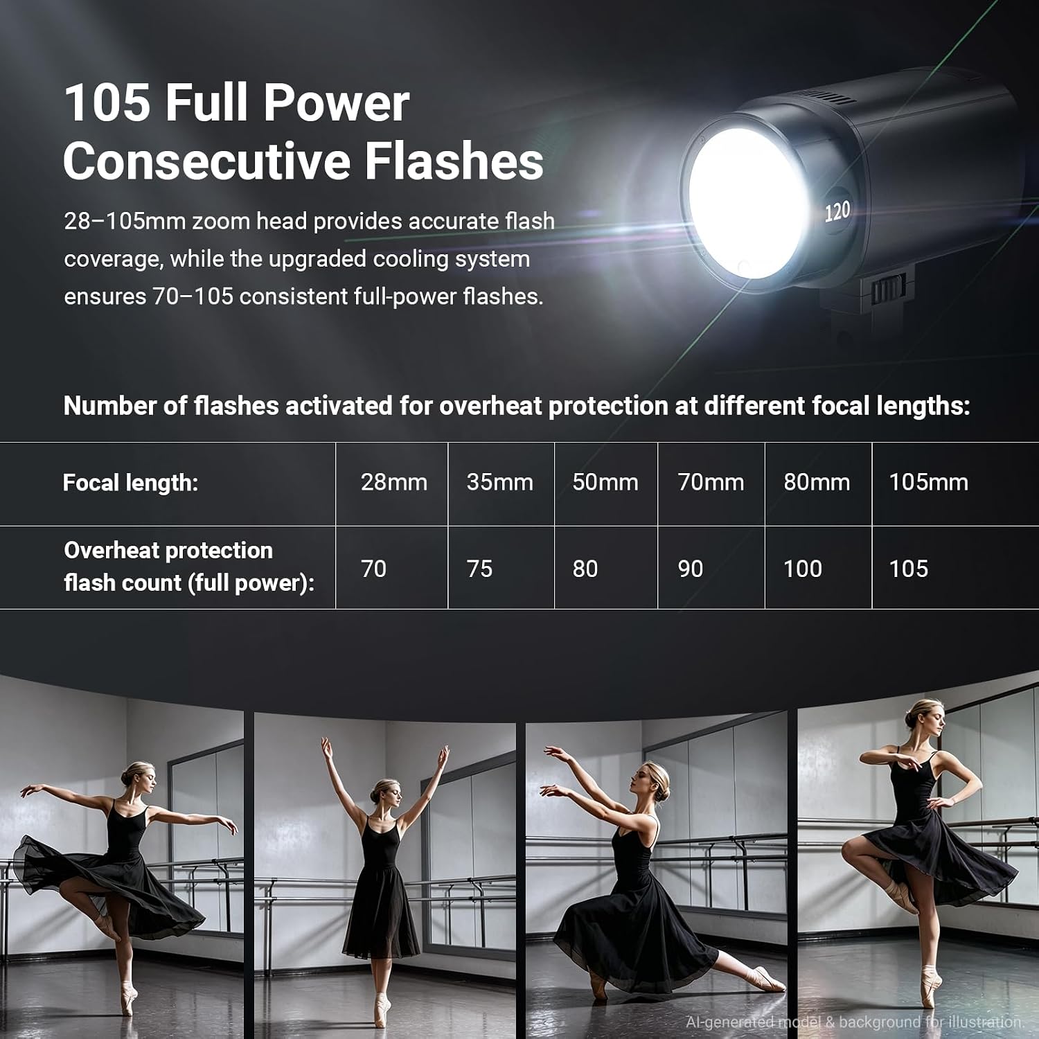 NEEWER Q120 120Ws 2.4G TTL Out - Portable Strobe Monolight recensie en prijs